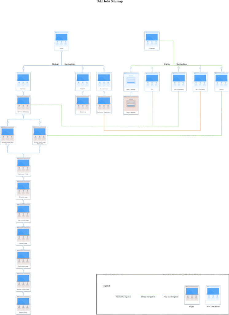 Odd Jobs Hifi Sitemap