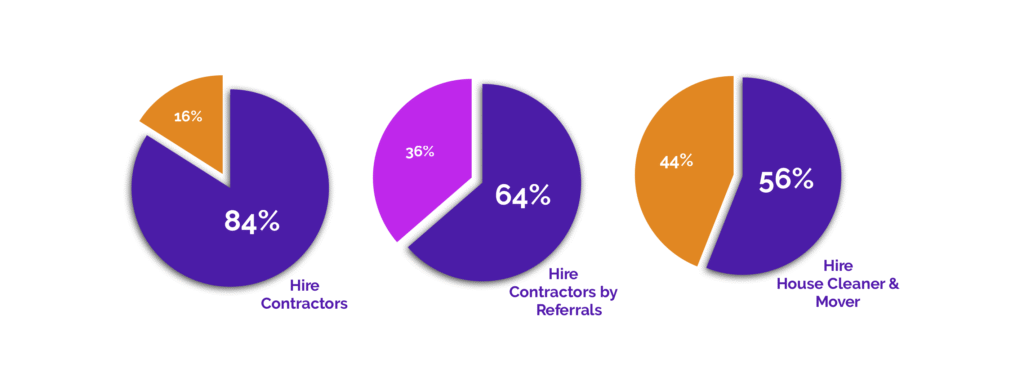Odd Jobs Survey Data