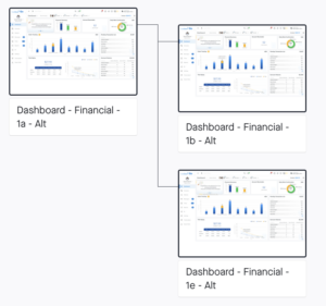 Financial Dashboard Flowchart